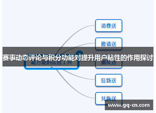 赛事动态评论与积分功能对提升用户粘性的作用探讨